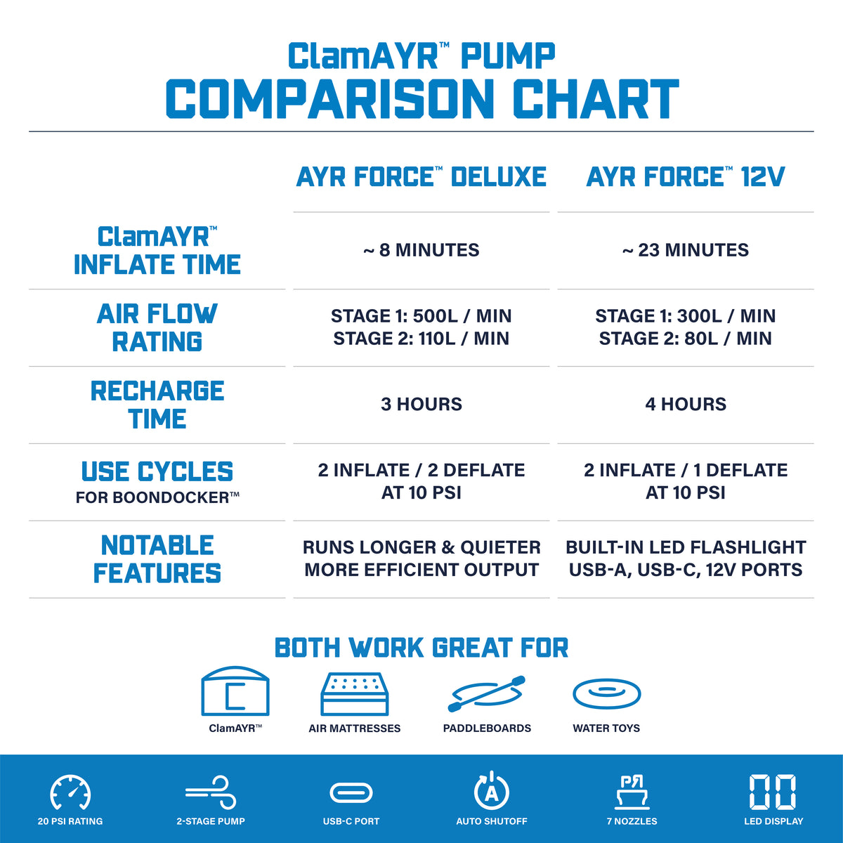 AYR Force 12V Rechargeable Pump