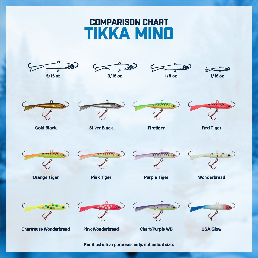 Tikka Mino