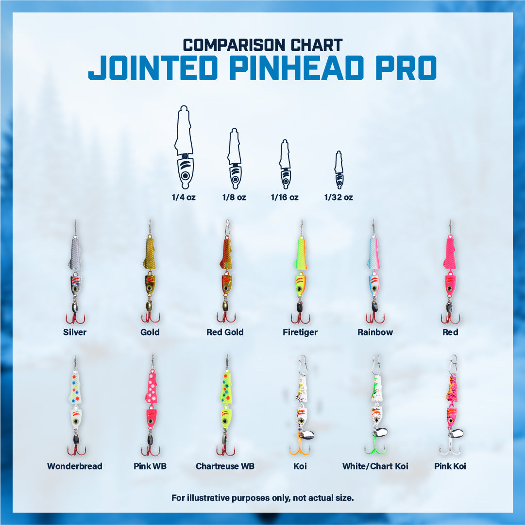 Jointed Pinhead Pro Kit