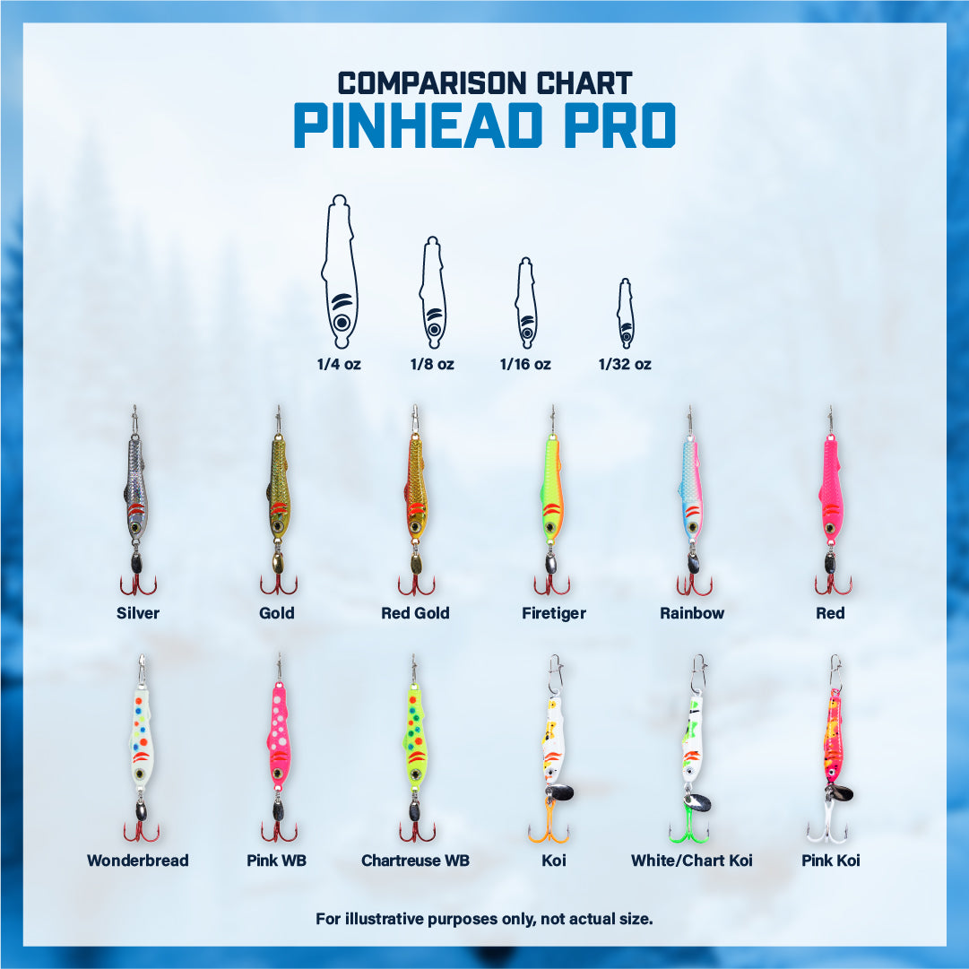 Pinhead Pro Kit