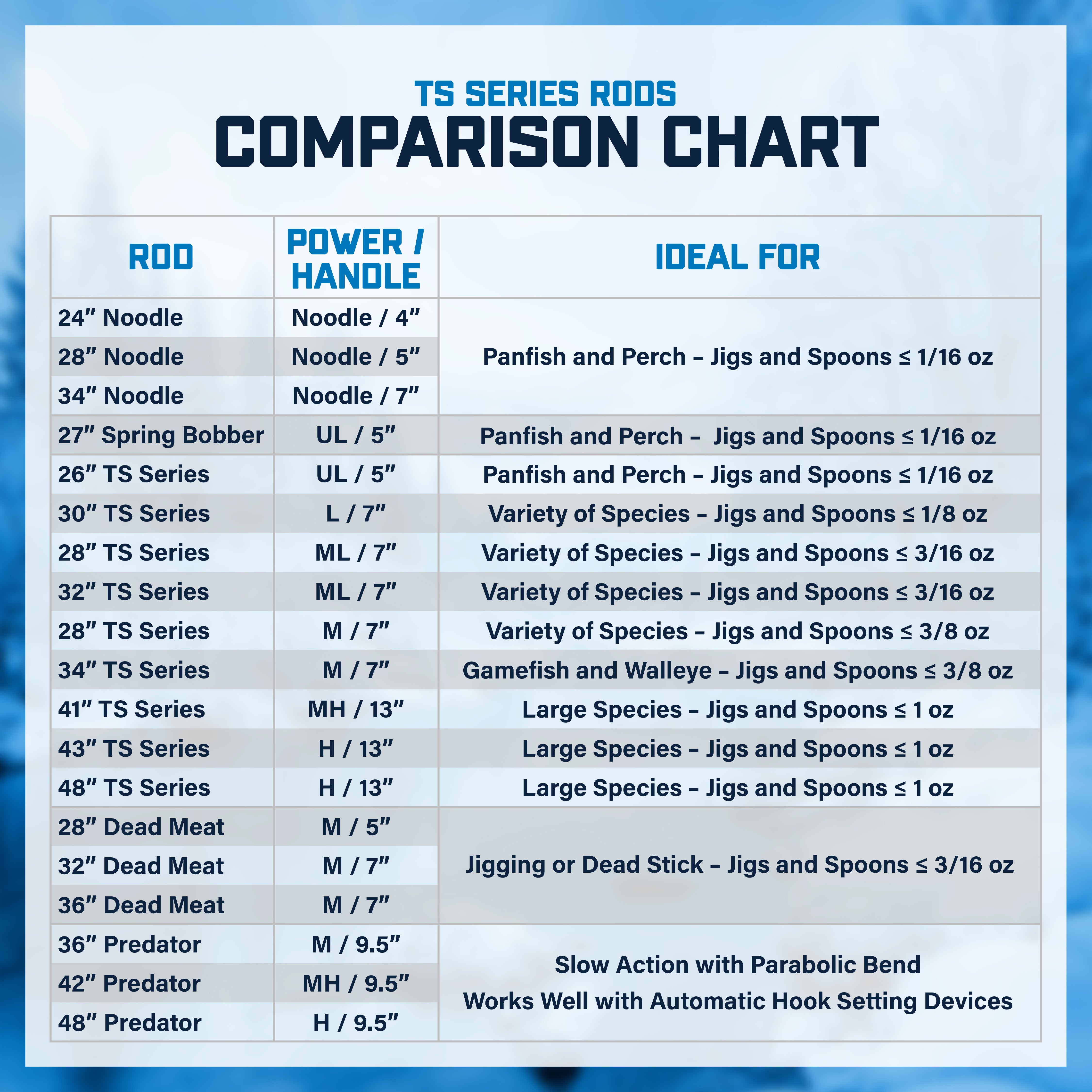 TS Series Predator Rods