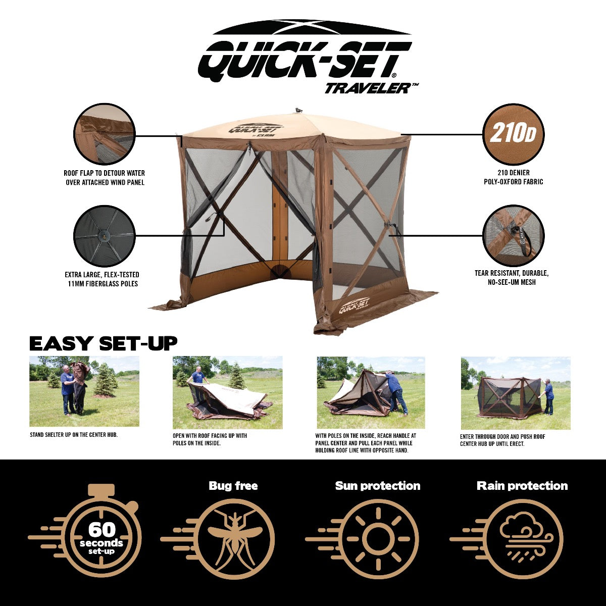 Brown Traveler Bundle with Two Wind Panels